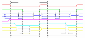 signal traces