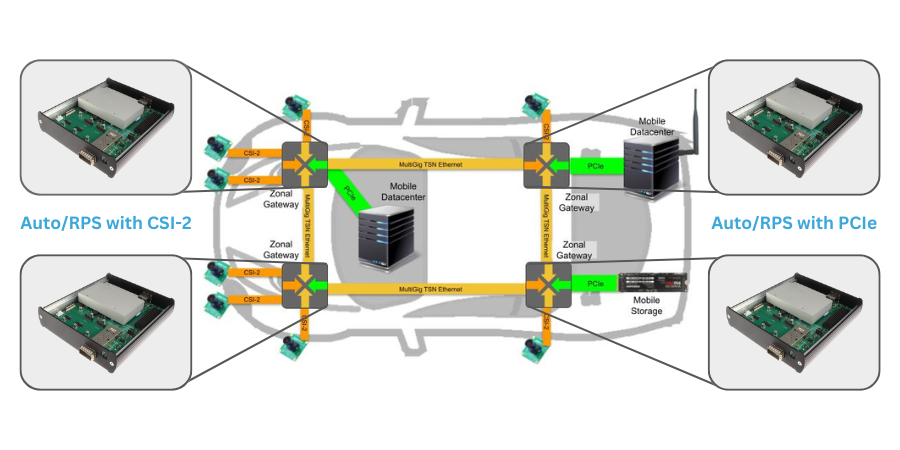 MLE: Auto/RPS diagram